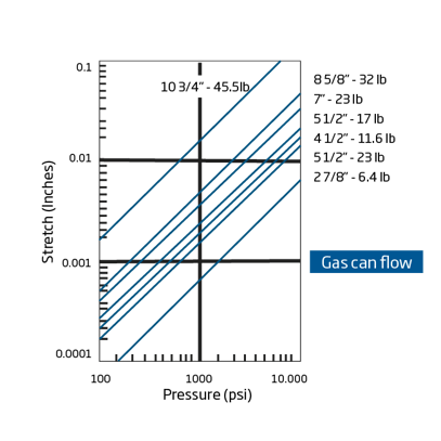 Pressurazation_of_casing.png