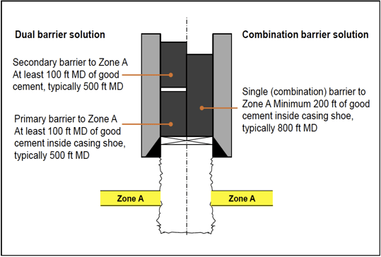 Abndonment_of_wells1.png