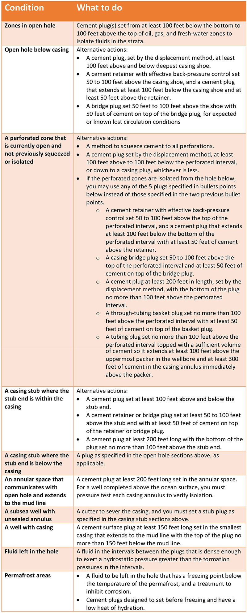 Requirements for plug and abandonment of oil and gas wells ...